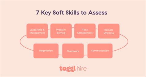 teste de soft skills|Online Soft Skills Assessment Tests For Job Candidates.